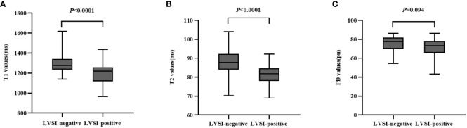 Figure 4