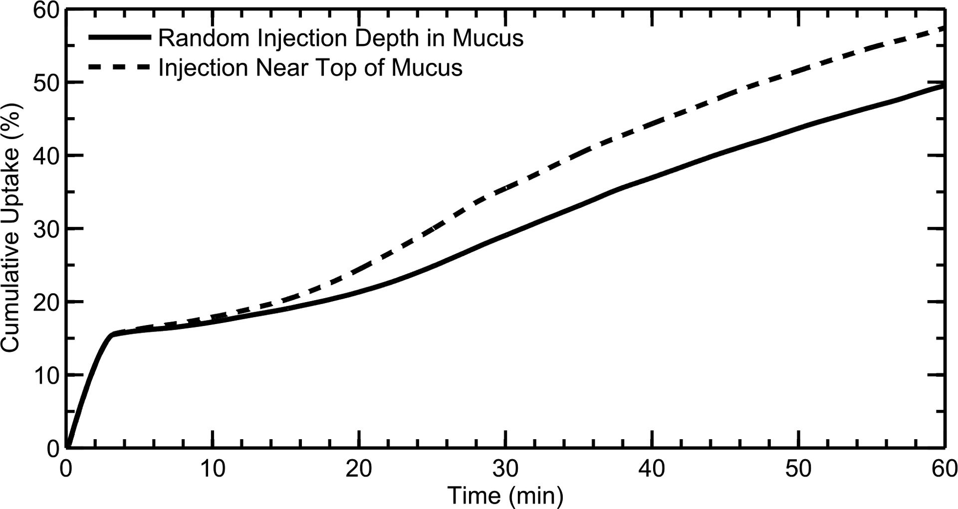 Figure 10.