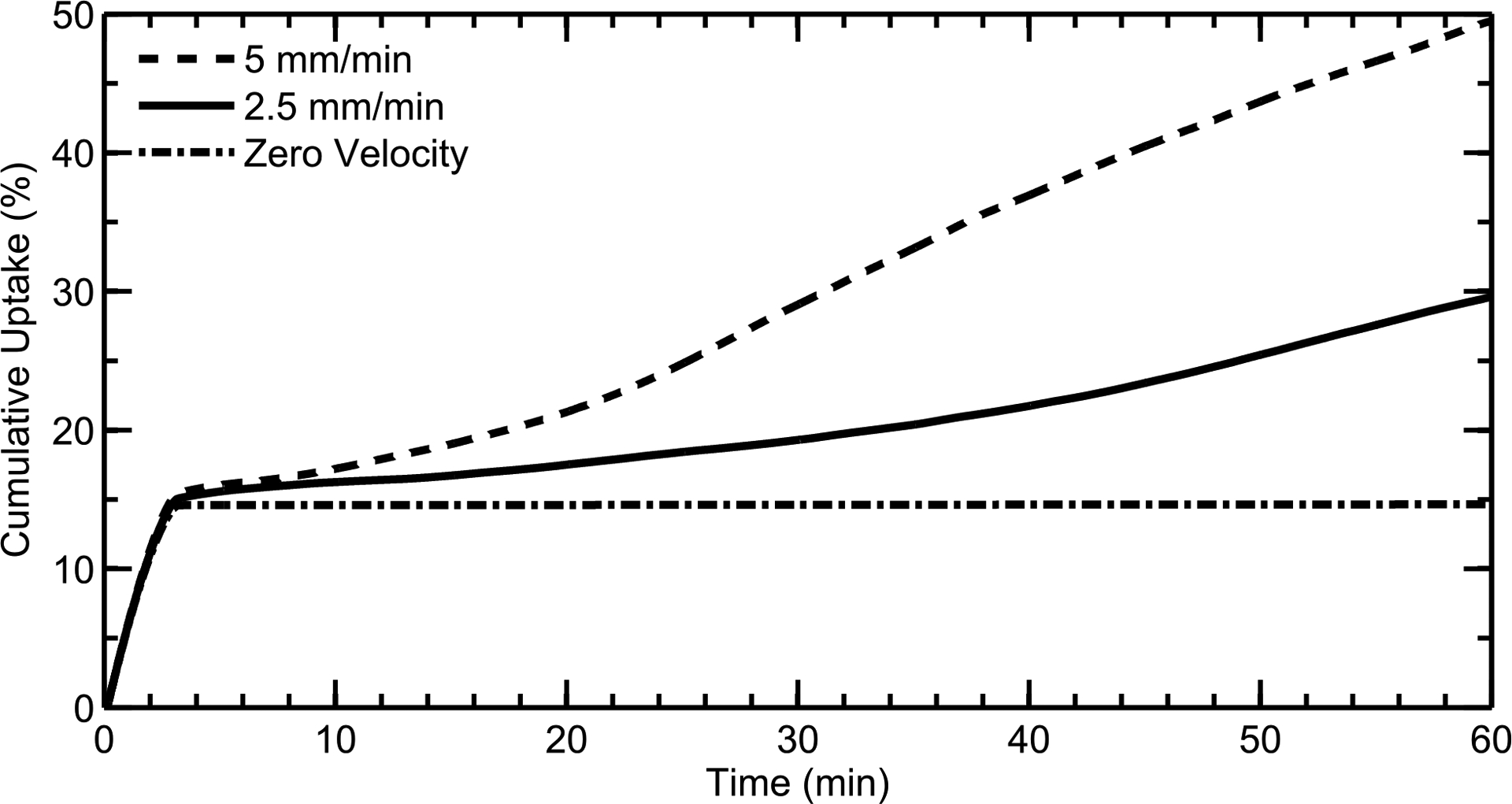 Figure 11.