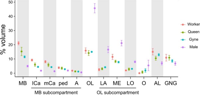 Extended Data Fig. 7