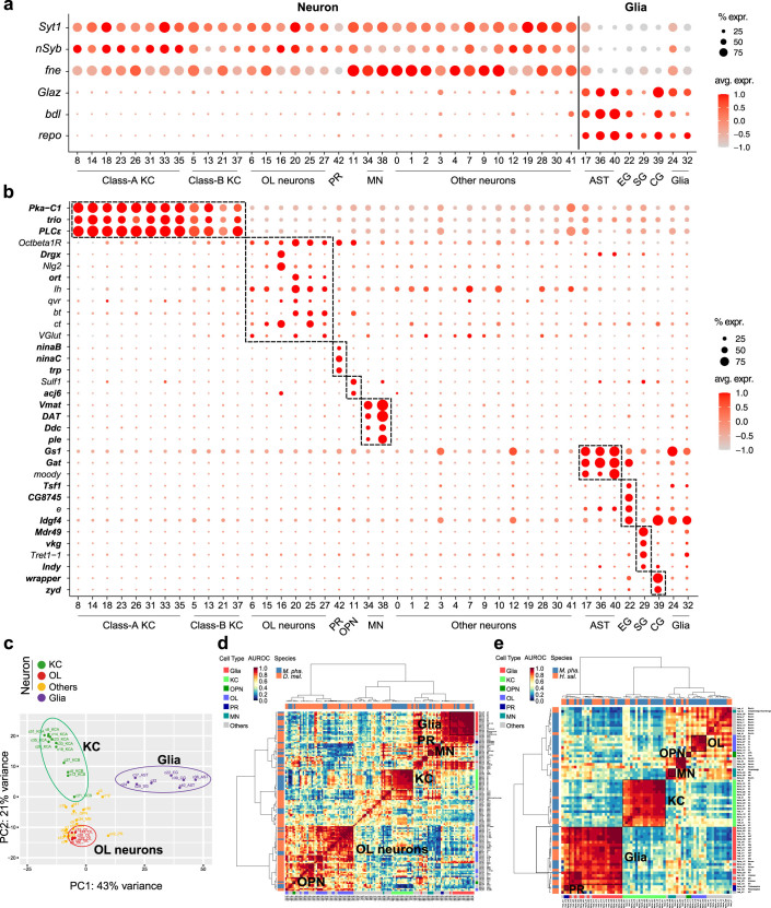 Extended Data Fig. 2