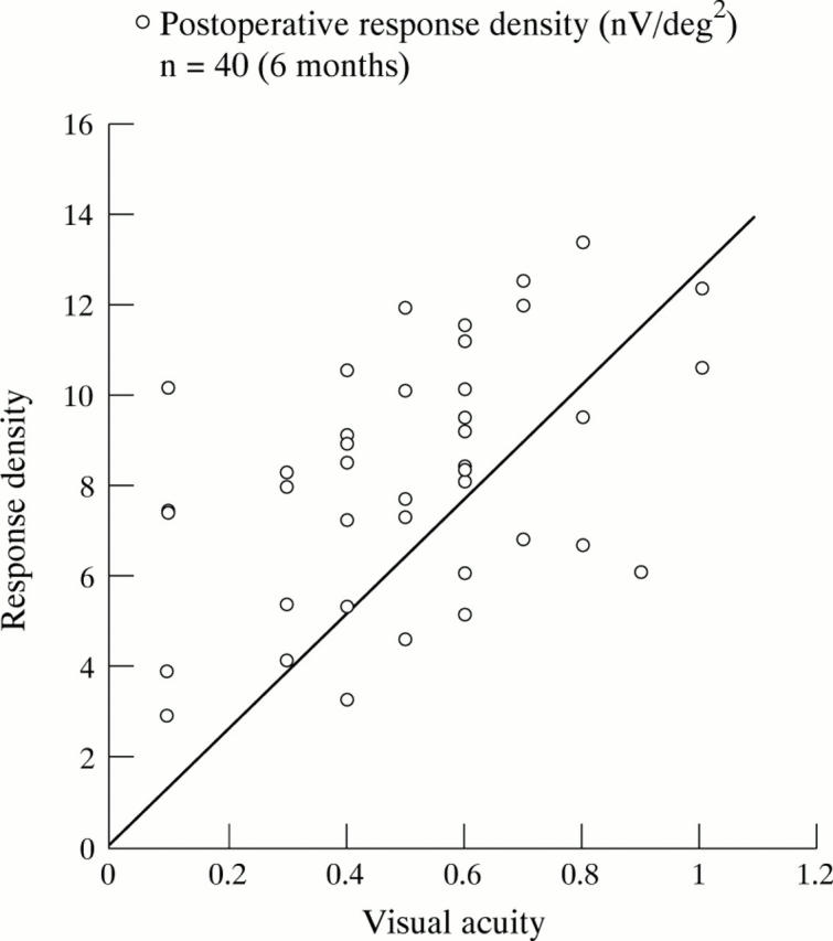 Figure 3  