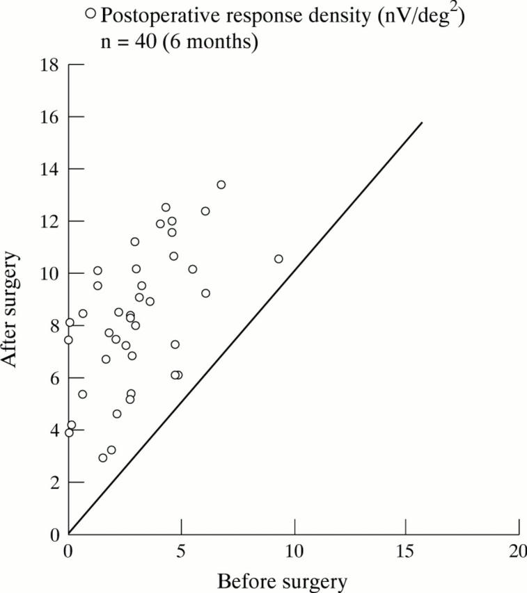 Figure 2  