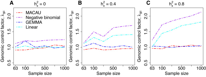 Figure 2.