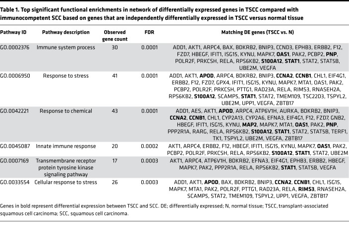 graphic file with name jciinsight-3-120750-g038.jpg