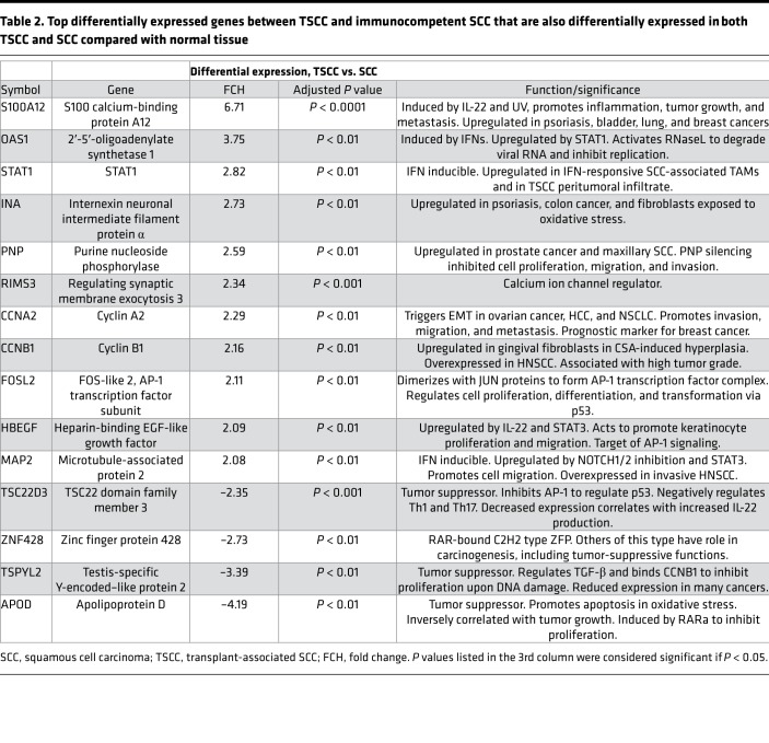 graphic file with name jciinsight-3-120750-g039.jpg