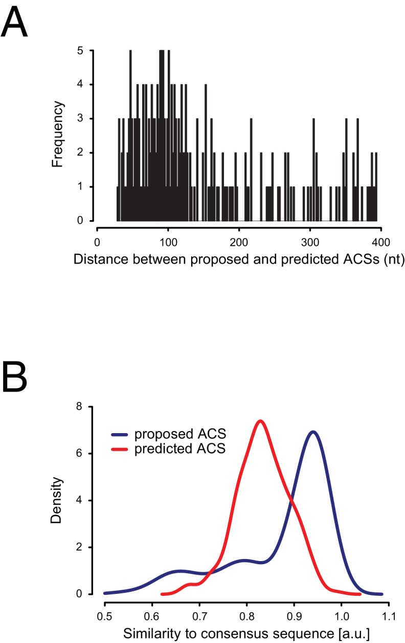 Figure 1—figure supplement 1.