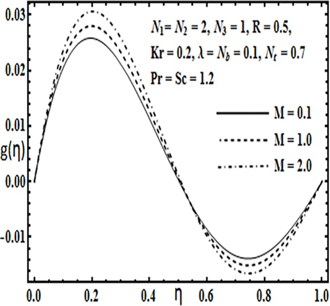 Fig 10