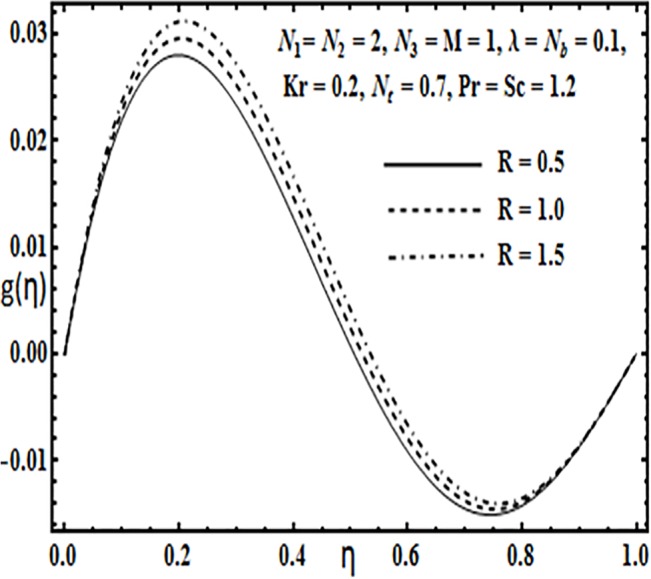 Fig 12