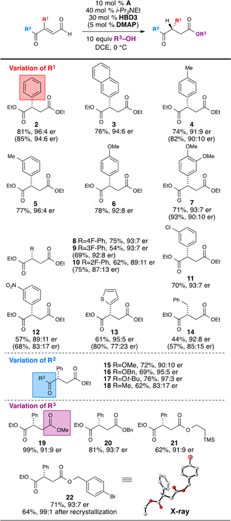 graphic file with name nihms702042t3.jpg