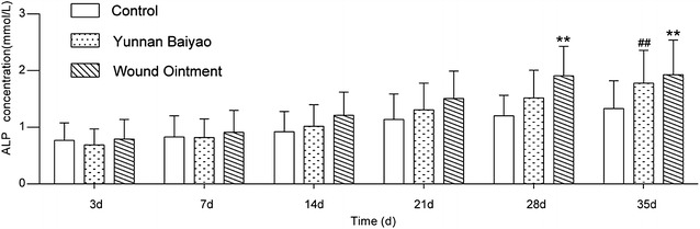 Fig. 4
