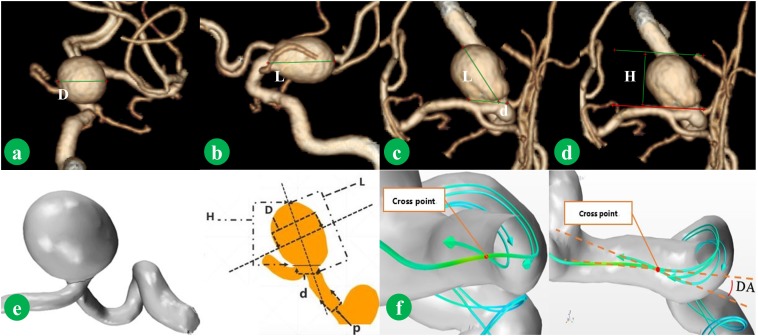 FIGURE 1