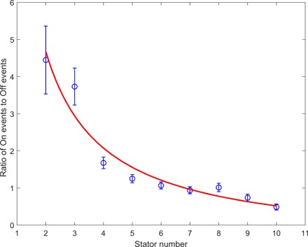 Fig. 5