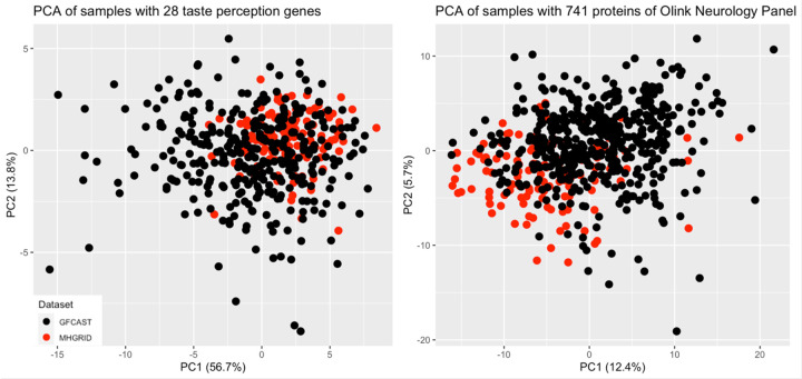 Figure 1: