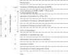 Figure 1.