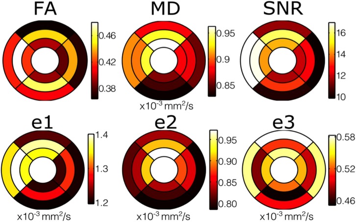 Fig 5