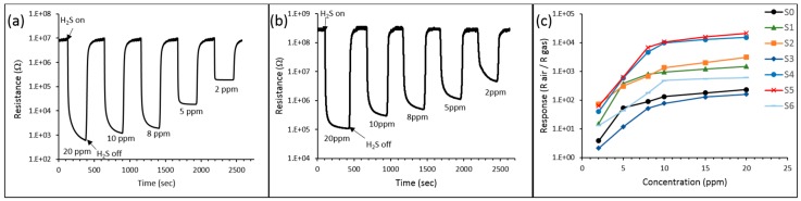 Figure 7