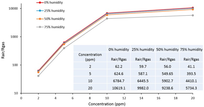 Figure 11