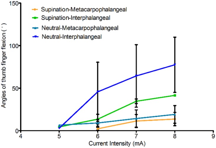 Fig 8