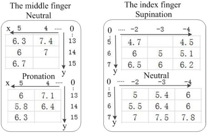 Fig 4