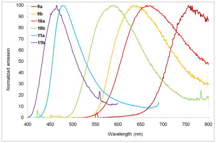 Figure 9