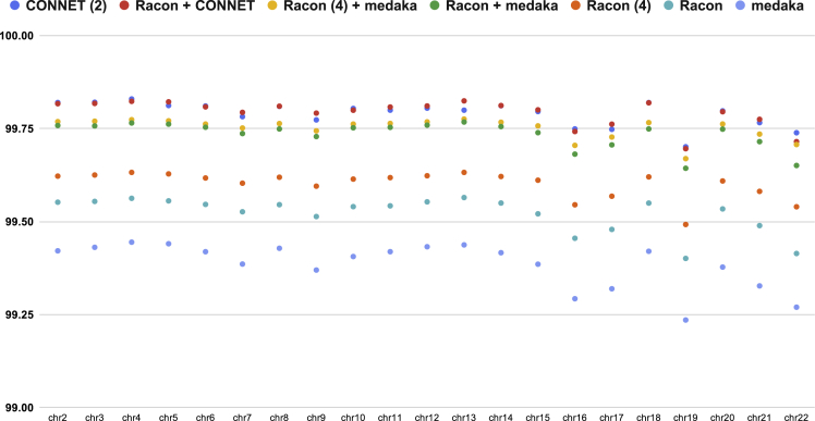 Figure 4