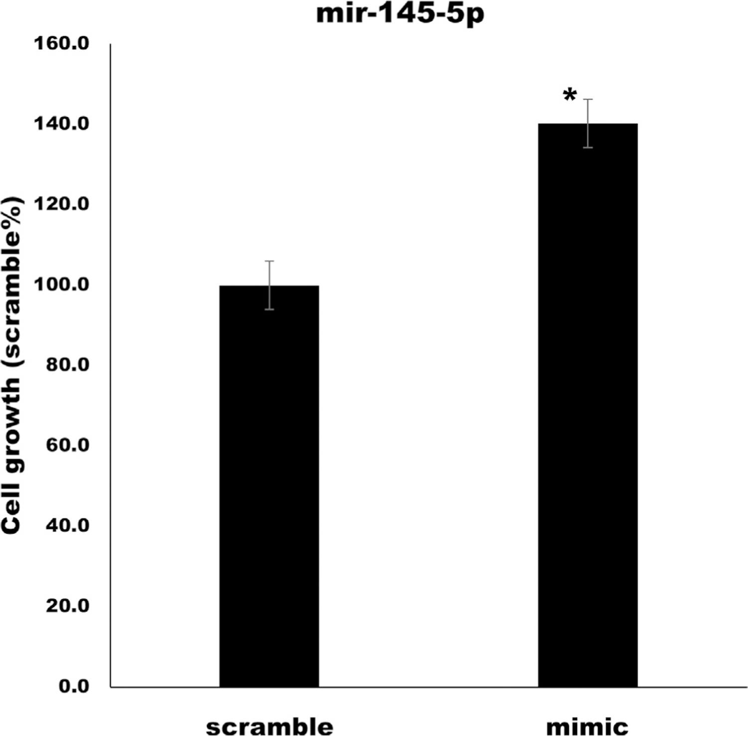 FIG 3.