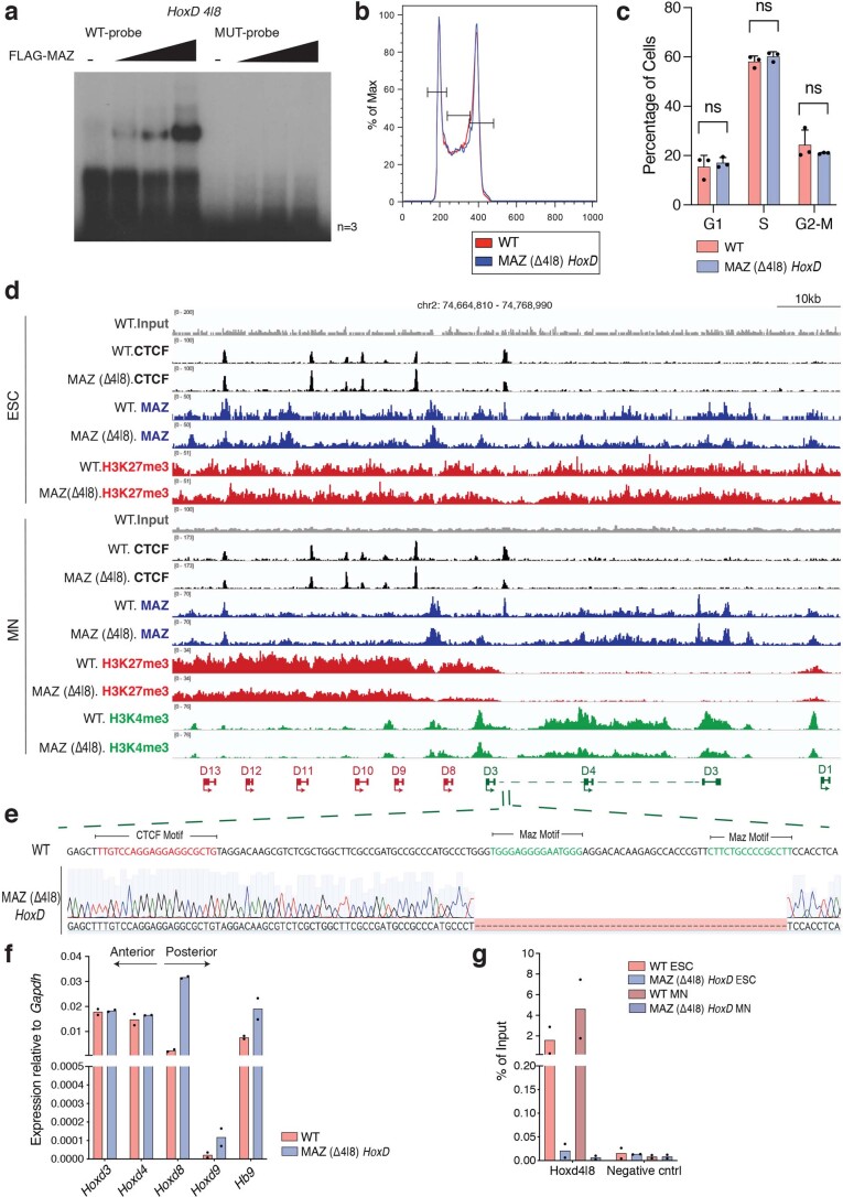 Extended Data Fig. 7