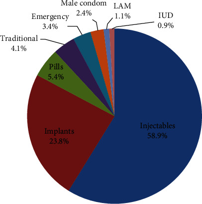 Figure 5