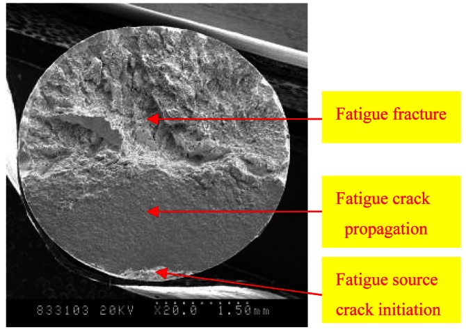 Figure 5.