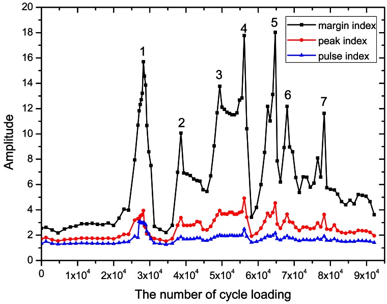 Figure 9.