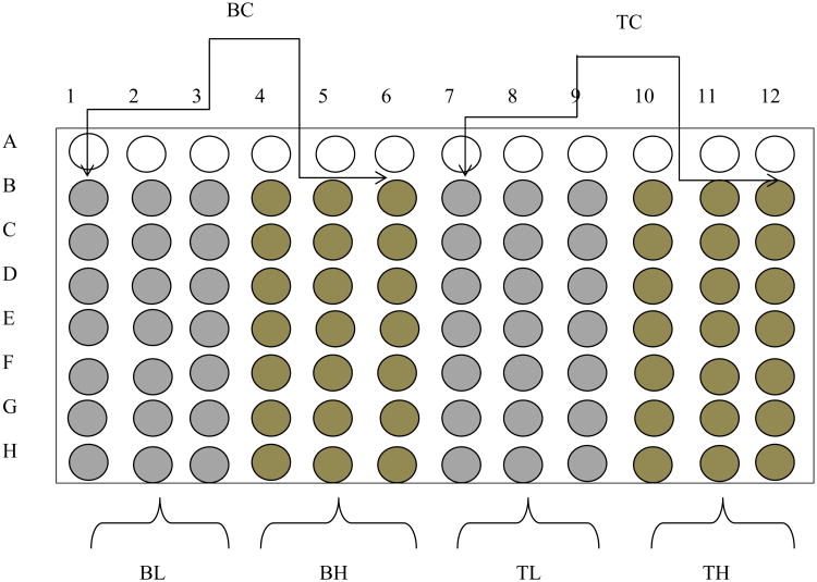 Fig (1)