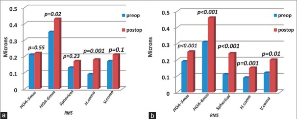 Figure 2a