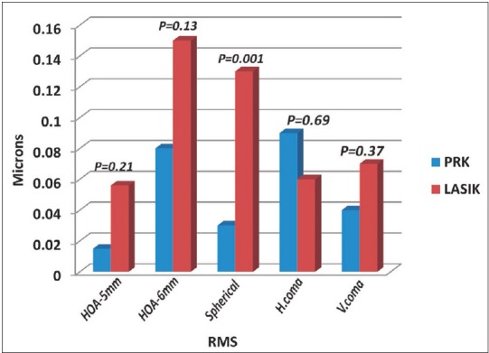 Figure 2b