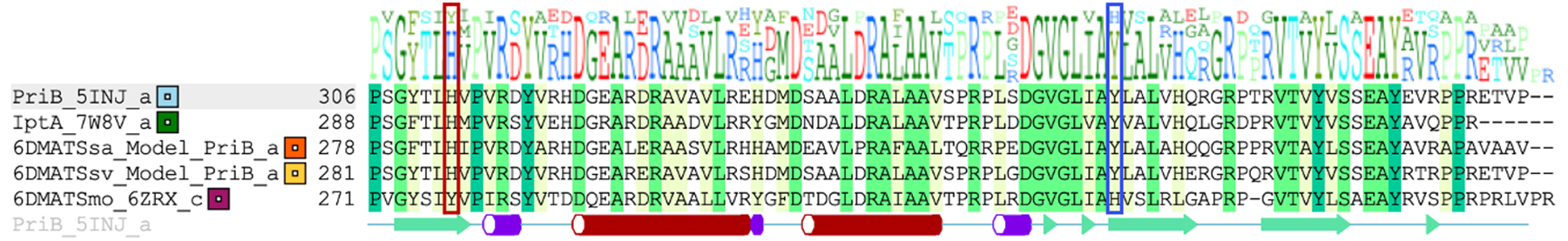 Figure 5.