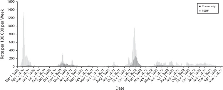 FIGURE 1—