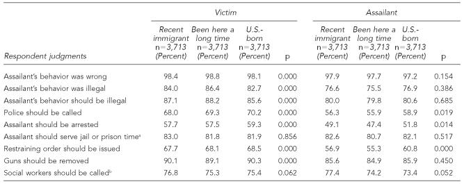 graphic file with name 15-SorensonTable1.jpg