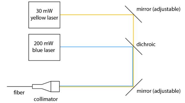 Fig. 3