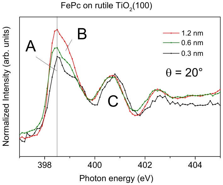 Figure 7