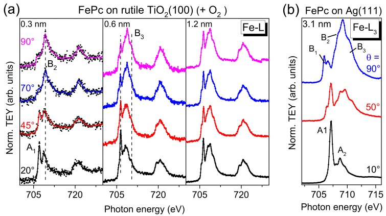 Figure 9