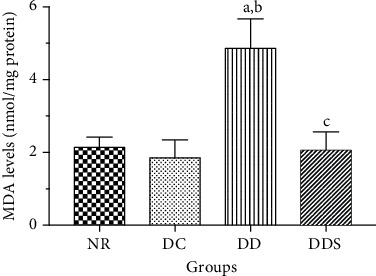 Figure 7