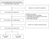 Flowchart illustrating patient selection process, showing inclusion and exclusion criteria for prostate cancer patients with and without bone metastasis.