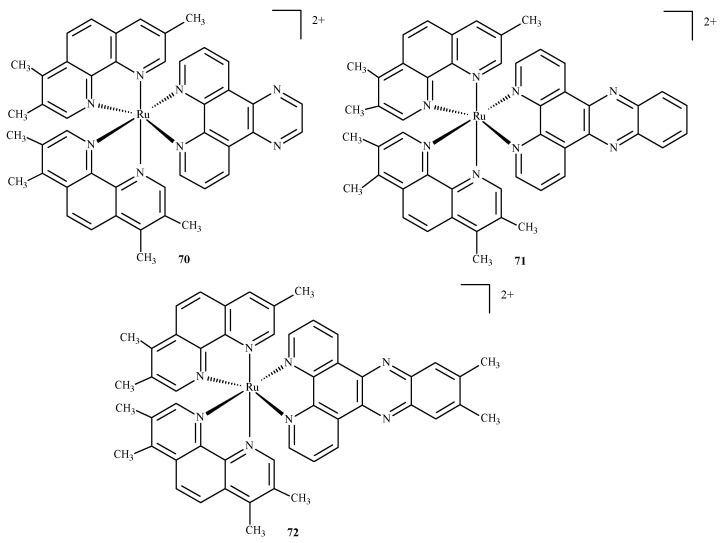 Figure 30