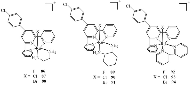 Figure 37