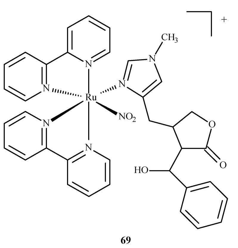 Figure 28