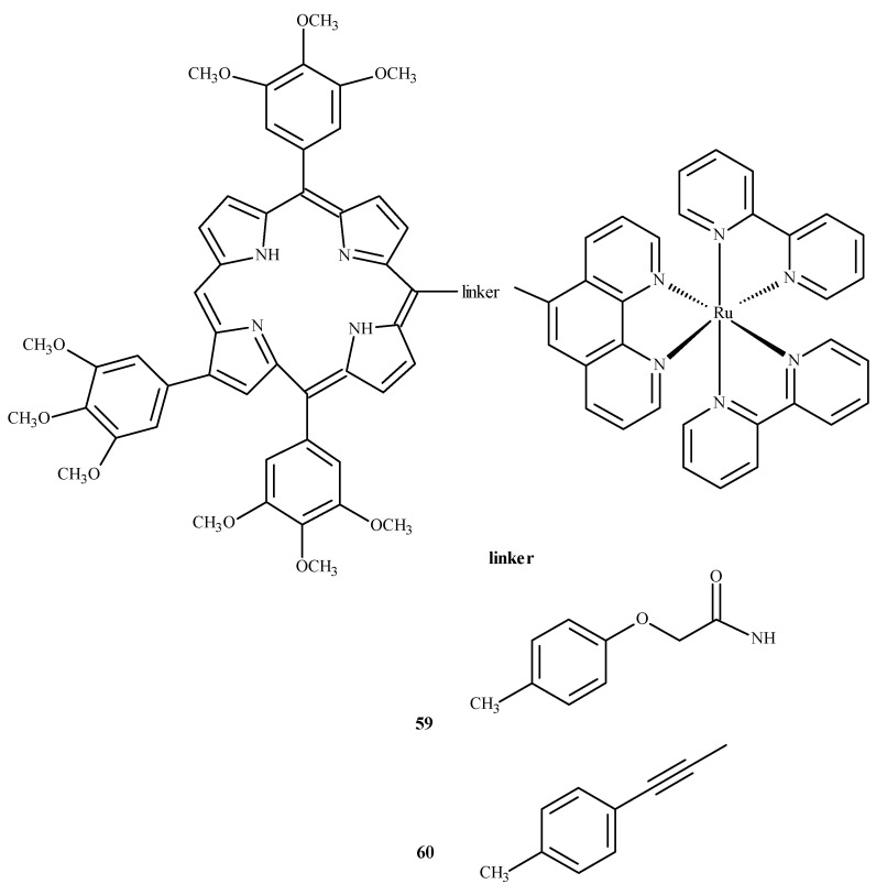 Figure 22