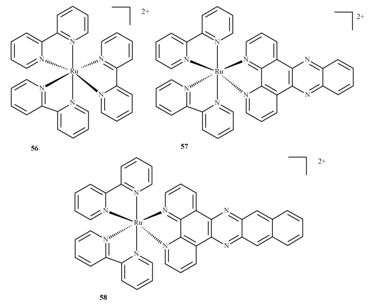 Figure 21