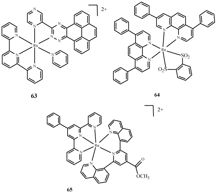 Figure 25