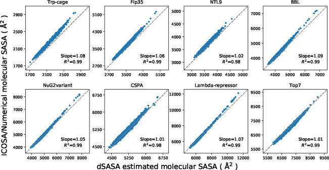 Figure 6: