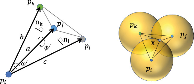 Figure 3: